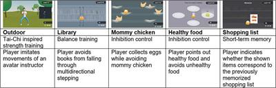 The VITAAL Stepping Exergame Prototype for Older Adults With Major Neurocognitive Disorder: A Usability Study